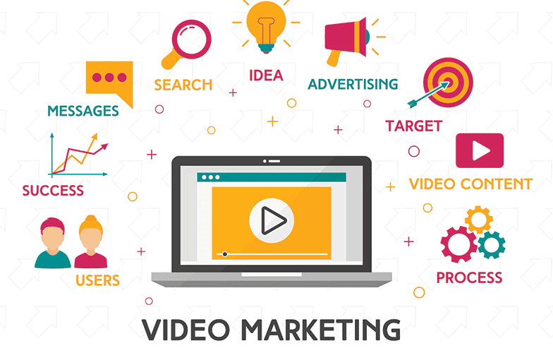 video marketing 1 - Blogs
